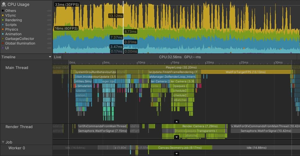 ¿Estás dentro del presupuesto de fotogramas?
