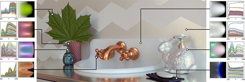 An Adaptive Parameterization for Material Acquisition and Rendering