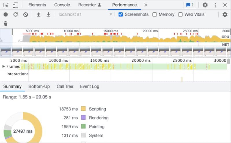 Die Bedeutung der Profilerstellung